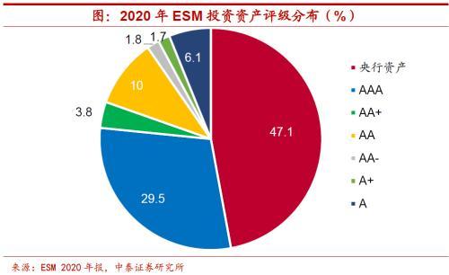 金融稳定保障基金如何运营？股市、楼市都要稳