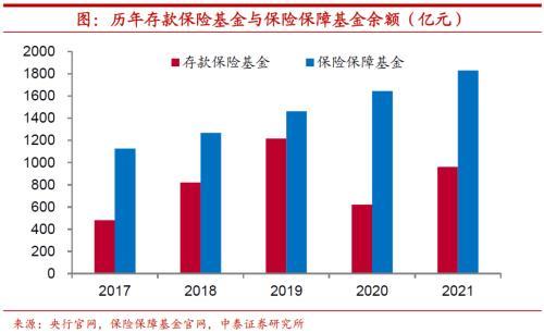 金融稳定保障基金如何运营？股市、楼市都要稳