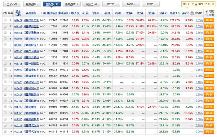 玩呢？基金换手率5007%、交易费用3021万，亏损15%！兴银基金为华福证券疯狂刷佣金？