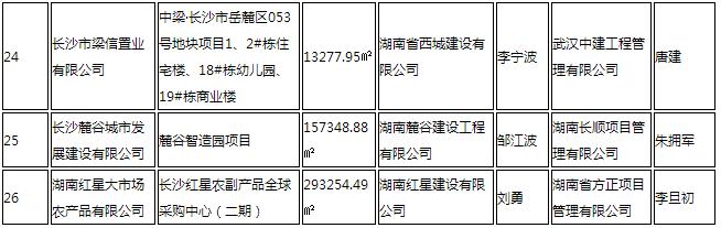 长沙漓湘大厦、前进小学等30个项目获评优良工程！