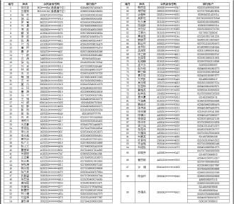 邯郸市公安局邯山区分局关于对苏某某等人开设赌场案涉案银行账户依法处置的公告