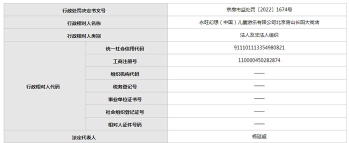 玩具未取得强制性产品认证  永旺幻想(中国)一分店被罚8万