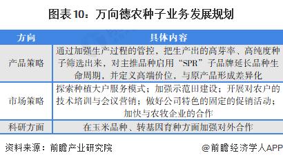 干货！2022年中国种子行业龙头企业分析——万向德农：玉米品种、转基因育种方面加强对外合作