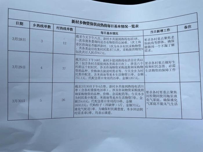 两张表格 保障着上海最西北这个“稻米之乡”7238人的基本生活