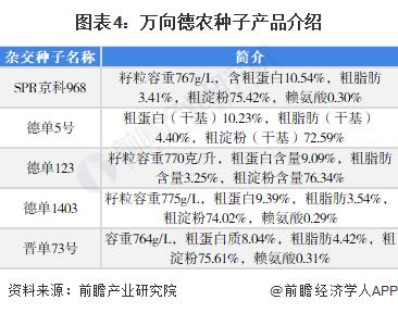 干货！2022年中国种子行业龙头企业分析——万向德农：玉米品种、转基因育种方面加强对外合作