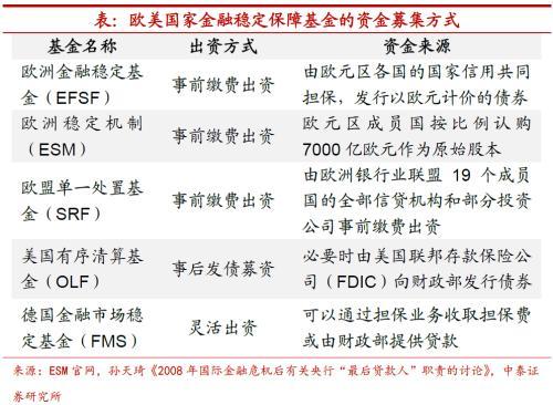 金融稳定保障基金如何运营？股市、楼市都要稳