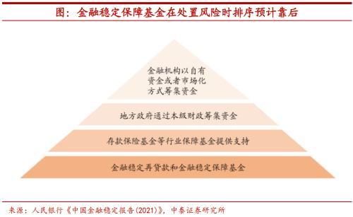 金融稳定保障基金如何运营？股市、楼市都要稳