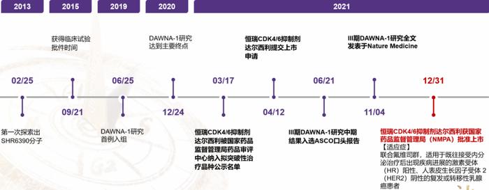 国产首款CDK4/6新药：正式开卖，价格出炉