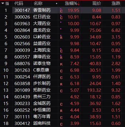 突发！大牛股20CM跌停，“茅族”重挫：三巨头大跌！银行股罕见连拉两涨停，近600亿“莲花清瘟股”也涨停了