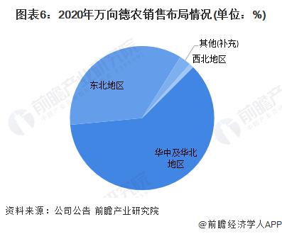 干货！2022年中国种子行业龙头企业分析——万向德农：玉米品种、转基因育种方面加强对外合作