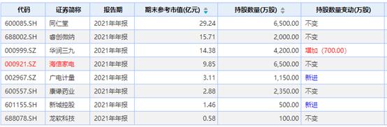 最新！私募大佬杨东大幅增持公募基金，邓晓峰、冯柳也出手了