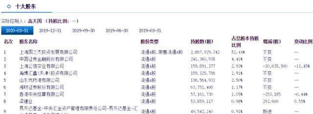 71岁高天国病逝：曾操盘2000亿安信帝国，给女儿开400万年薪