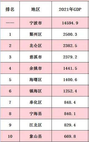 最新创新百强区发布，宁波3个区上榜，为什么是它们？