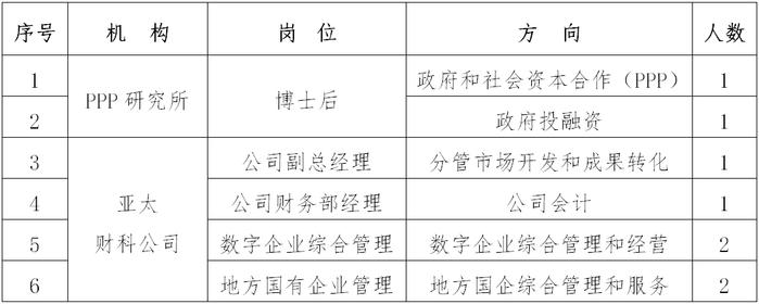 中国财政科学研究院下属单位招聘公告