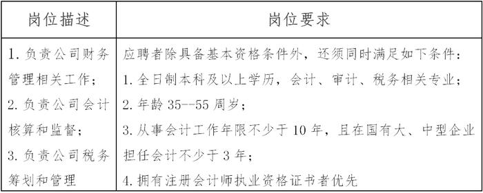 中国财政科学研究院下属单位招聘公告