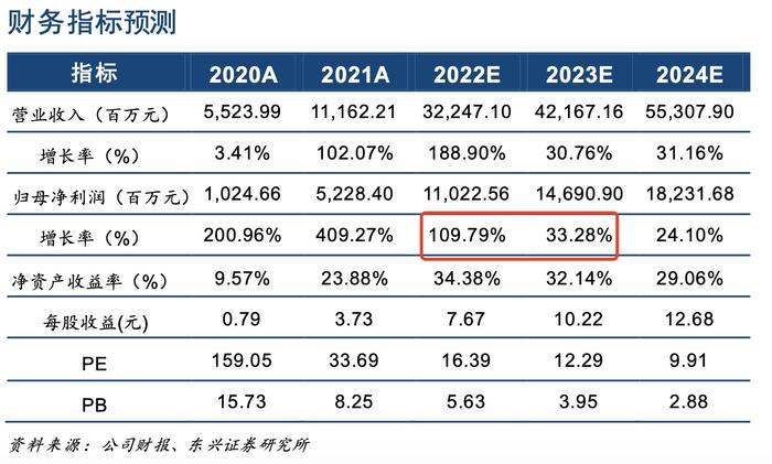 锂矿产能年底翻倍！赣锋锂业股价回调四成 锂价“冷静”后利润前景几何？