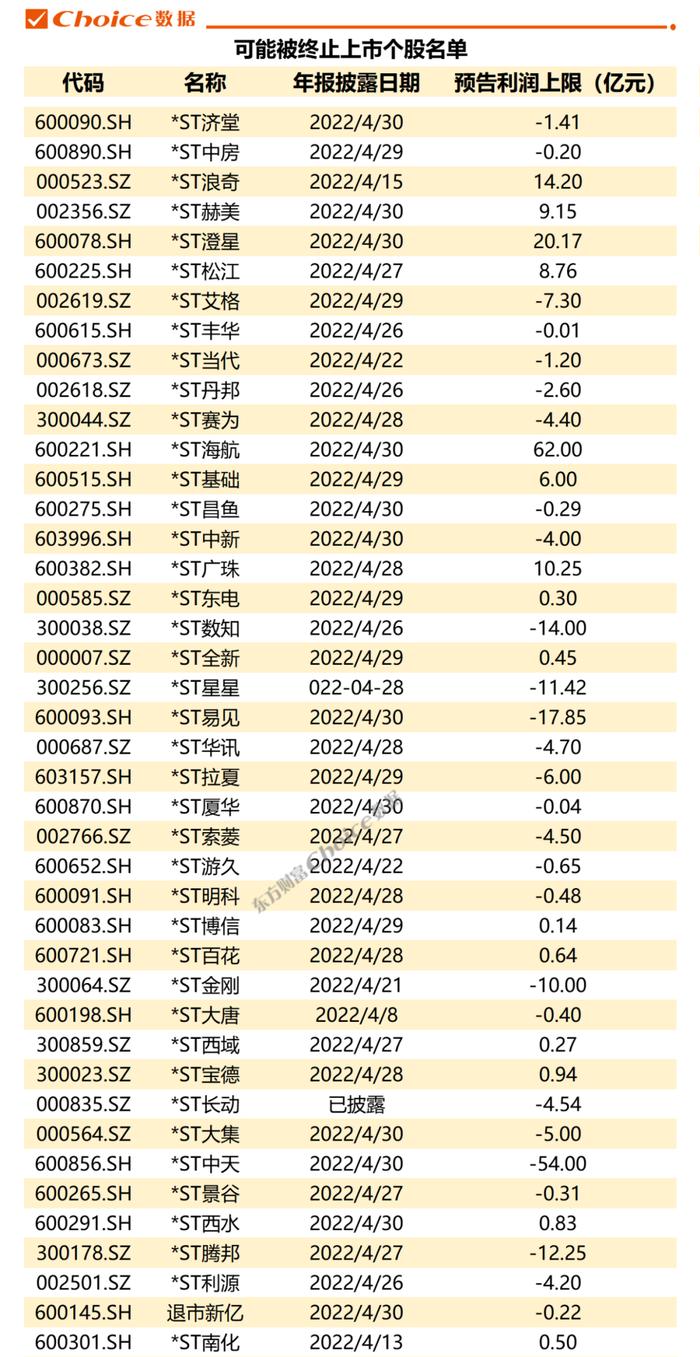 暴跌75%！下一个是谁？这些公司已拉响退市风险警报