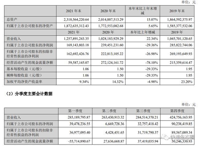 快递柜配套商“智莱科技”：2021年净利下降三成，公司市值32亿