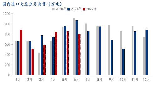 豆粕市场换天！价格下跌超1000元/吨后，仍有下跌空间