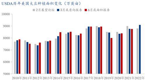 豆粕市场换天！价格下跌超1000元/吨后，仍有下跌空间