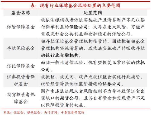 金融稳定保障基金如何运营？股市、楼市都要稳