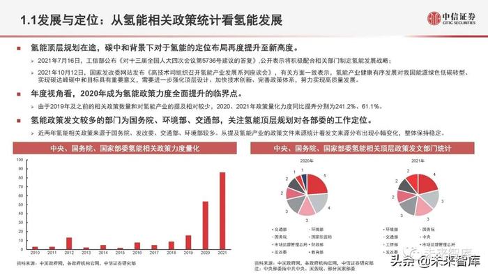 氢能源行业深度研究：氢能定位、产业全景与应用现状分析