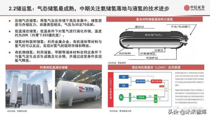 氢能源行业深度研究：氢能定位、产业全景与应用现状分析