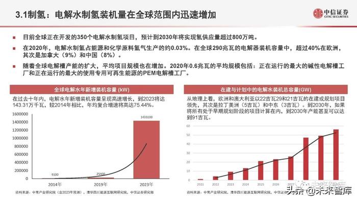 氢能源行业深度研究：氢能定位、产业全景与应用现状分析