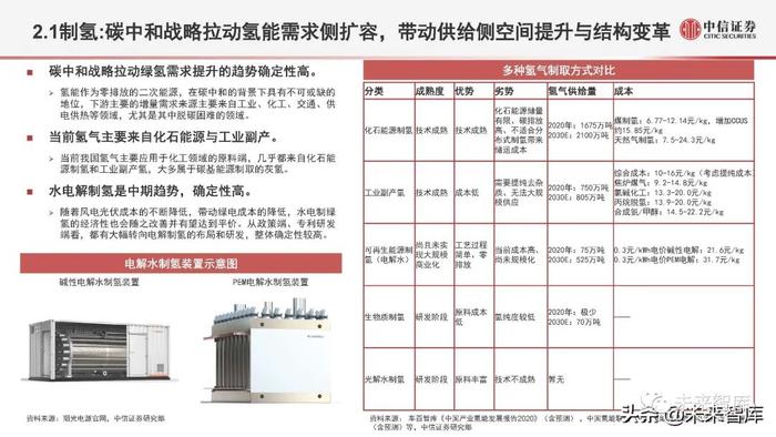 氢能源行业深度研究：氢能定位、产业全景与应用现状分析