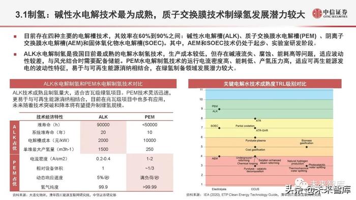 氢能源行业深度研究：氢能定位、产业全景与应用现状分析