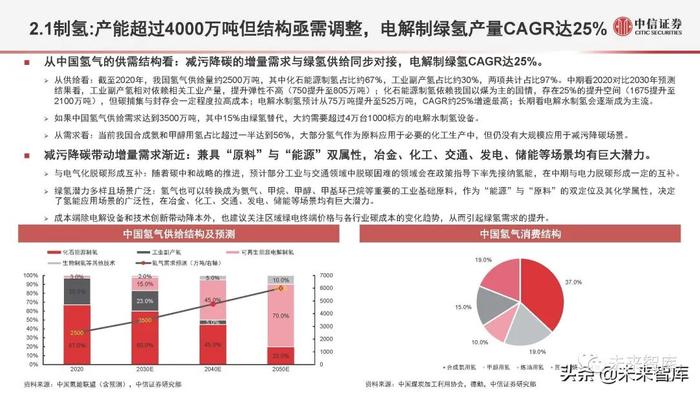 氢能源行业深度研究：氢能定位、产业全景与应用现状分析