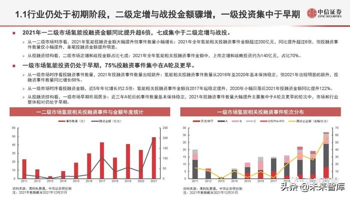 氢能源行业深度研究：氢能定位、产业全景与应用现状分析