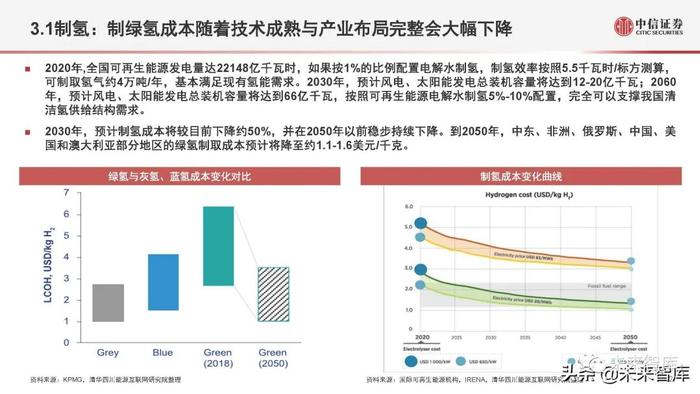 氢能源行业深度研究：氢能定位、产业全景与应用现状分析