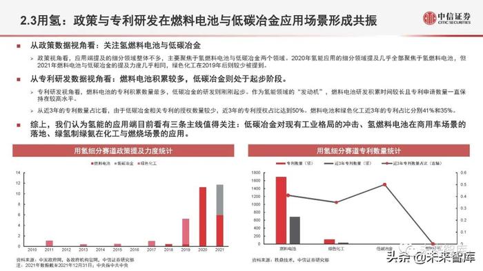 氢能源行业深度研究：氢能定位、产业全景与应用现状分析