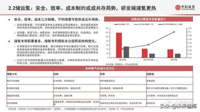 氢能源行业深度研究：氢能定位、产业全景与应用现状分析