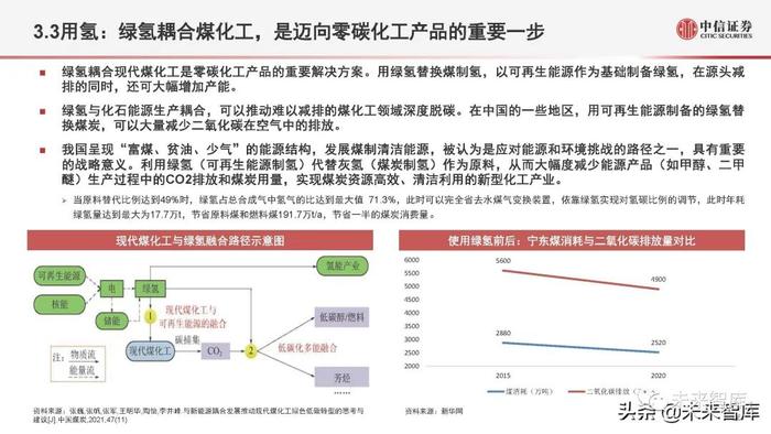 氢能源行业深度研究：氢能定位、产业全景与应用现状分析