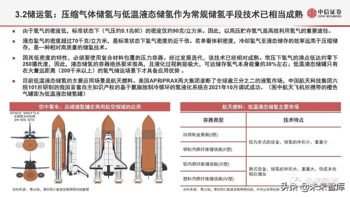 氢能源行业深度研究：氢能定位、产业全景与应用现状分析