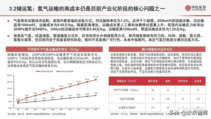 氢能源行业深度研究：氢能定位、产业全景与应用现状分析