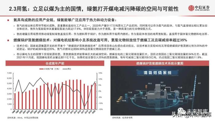 氢能源行业深度研究：氢能定位、产业全景与应用现状分析