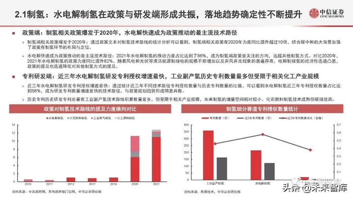 氢能源行业深度研究：氢能定位、产业全景与应用现状分析