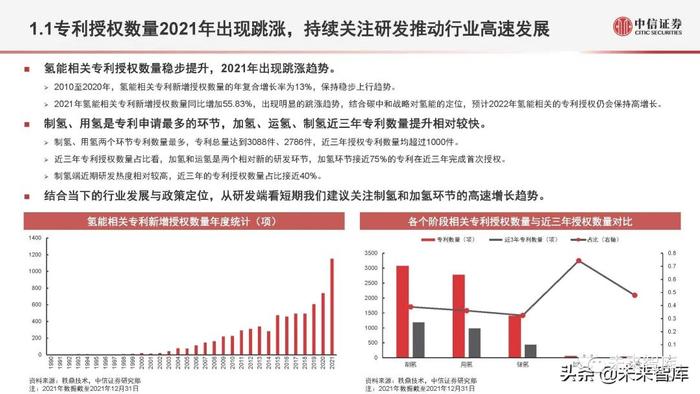 氢能源行业深度研究：氢能定位、产业全景与应用现状分析