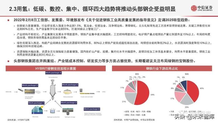 氢能源行业深度研究：氢能定位、产业全景与应用现状分析