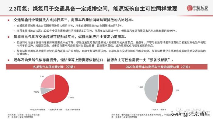 氢能源行业深度研究：氢能定位、产业全景与应用现状分析