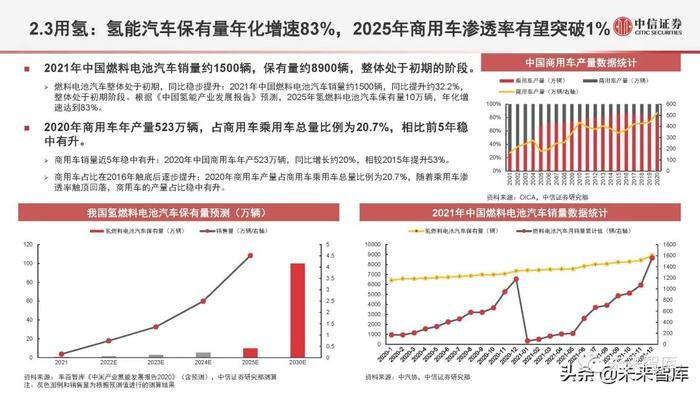 氢能源行业深度研究：氢能定位、产业全景与应用现状分析