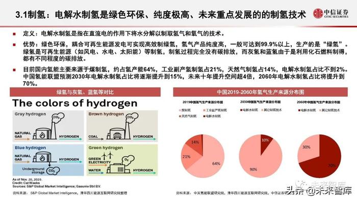 氢能源行业深度研究：氢能定位、产业全景与应用现状分析