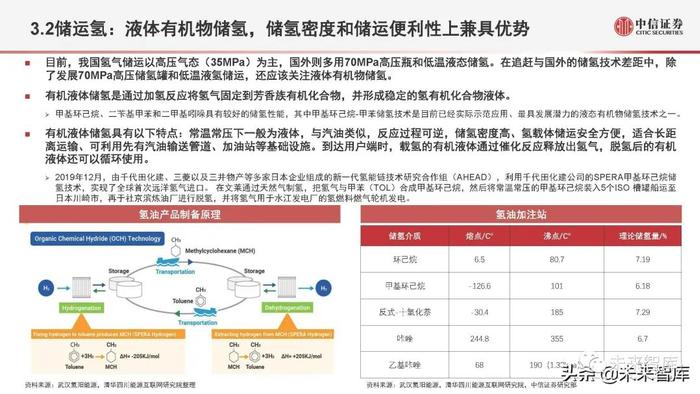 氢能源行业深度研究：氢能定位、产业全景与应用现状分析