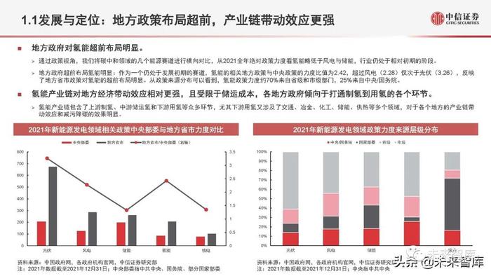 氢能源行业深度研究：氢能定位、产业全景与应用现状分析