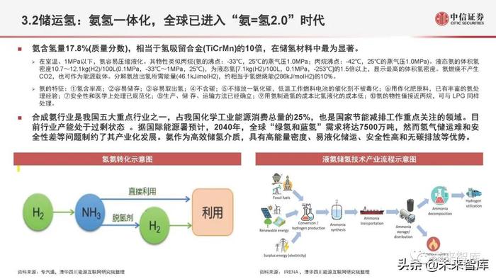 氢能源行业深度研究：氢能定位、产业全景与应用现状分析