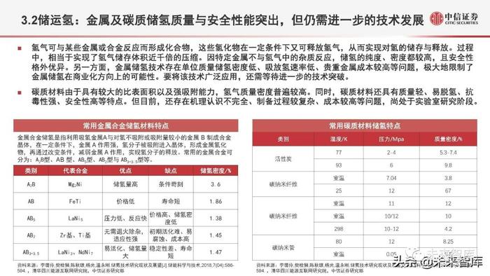 氢能源行业深度研究：氢能定位、产业全景与应用现状分析