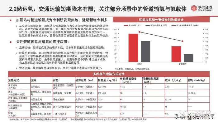 氢能源行业深度研究：氢能定位、产业全景与应用现状分析